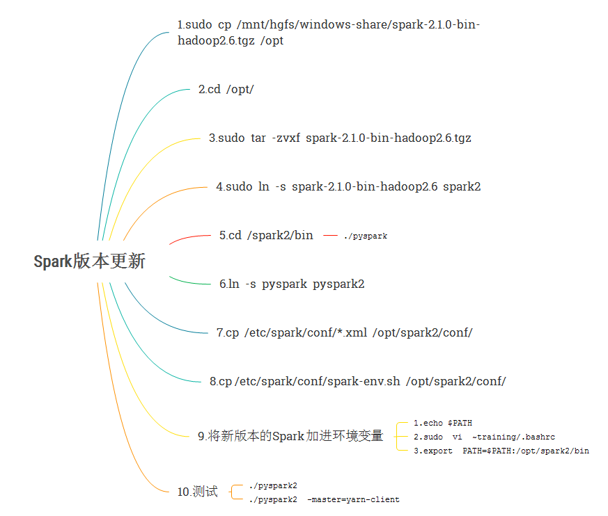 无法显示该图片