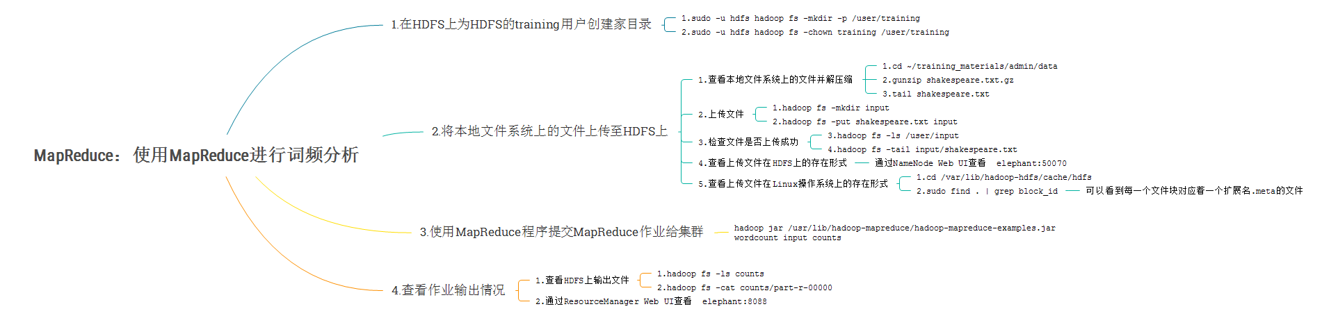 无法显示该图片