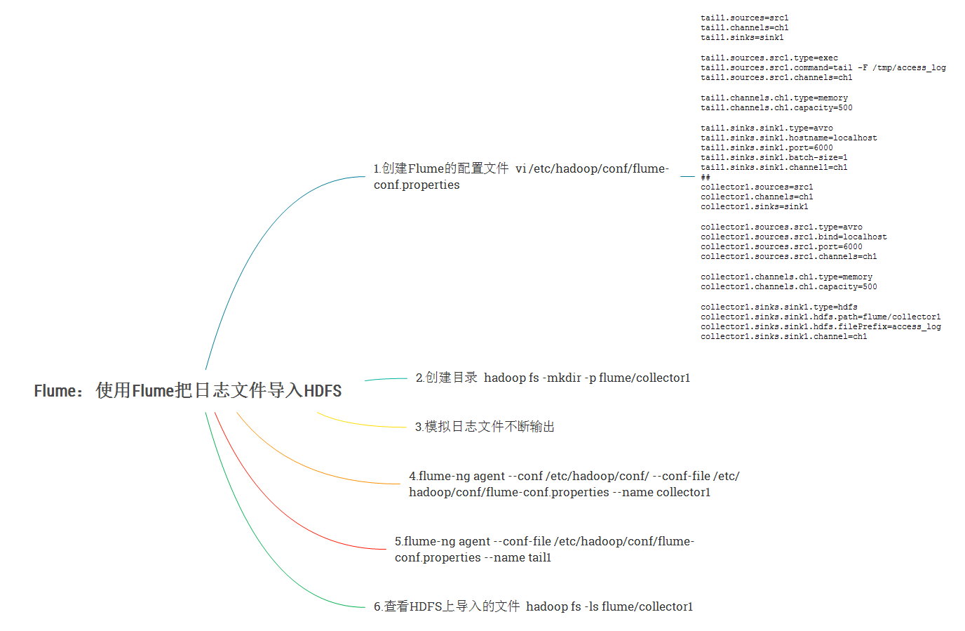 无法显示该图片
