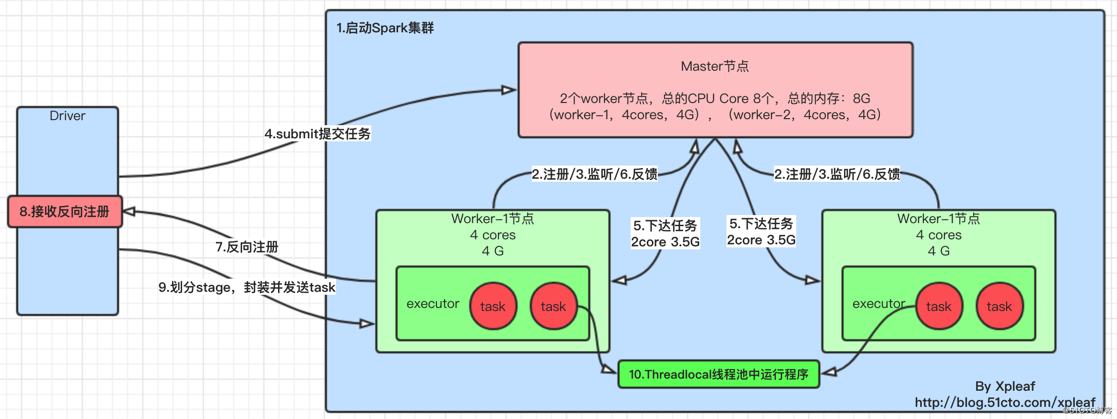无法显示该图片